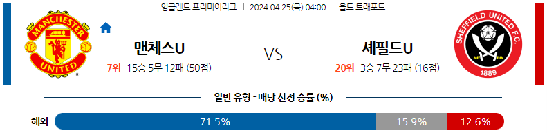 4월25일 프리미어리그 맨유 셰필드 해외축구분석 스포츠분석