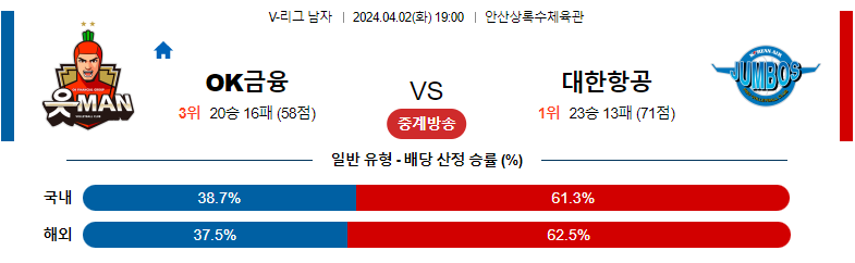 4월02일 V-리그 OK금융 대한항공 국내남자배구분석 스포츠분석