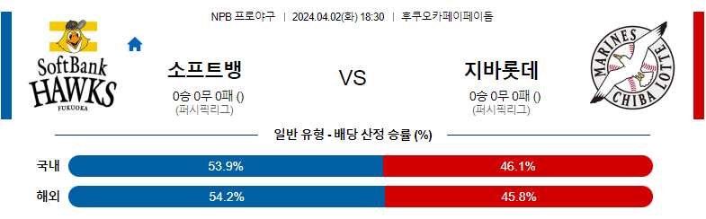 4월02일 소프트뱅크 지바롯데 NPB 해외야구분석 스포츠분석