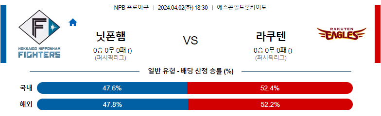 4월02일 NPB 니혼햄 라쿠텐 해외야구분석 스포츠분석