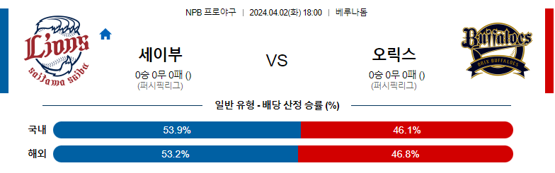 4월02일 NPB 세이부 오릭스 해외야구분석 스포츠분석