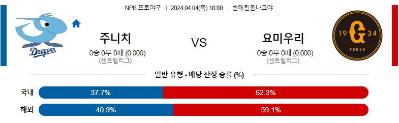 4월04일 NPB 주니치 요미우리 해외야구분석 스포츠분석