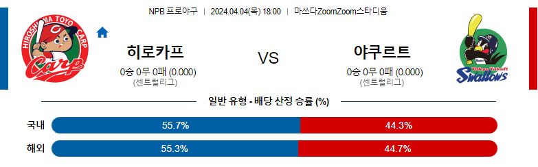 4월04일 NPB 히로시마 야쿠르트 해외야구분석 스포츠분석