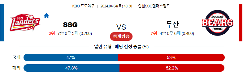 4월04일 KBO SSG 두산 국내야구분석 스포츠분석