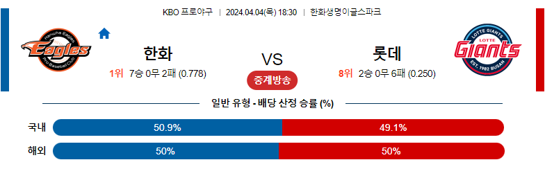 4월04일 KBO 한화 롯데 국내야구분석 스포츠분석