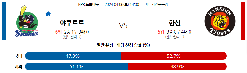 4월06일 NPB 야쿠르트 한신 해외야구분석 스포츠분석