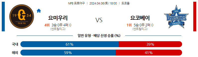 4월06일 NPB 요미우리 요코하마 해외야구분석 스포츠분석