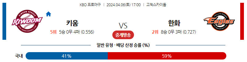 4월06일 KBO 키움 한화 국내야구분석 스포츠분석