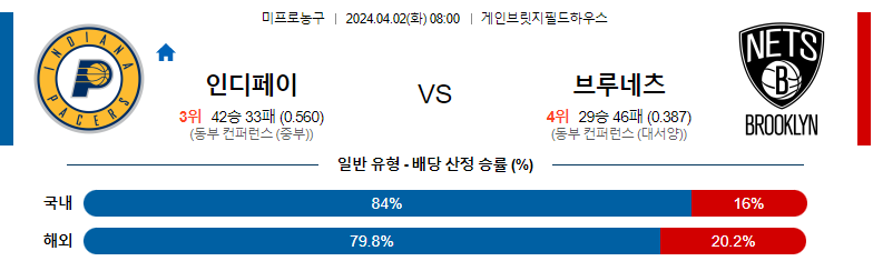 4월02일 NBA 인디애나 브루클린 해외농구분석 스포츠분석