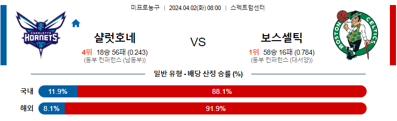 4월02일 NBA 샬럿 보스턴 해외농구분석 스포츠분석