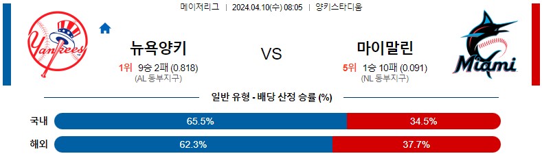 4월10일 MLB 뉴욕양키스 마이애미 해외야구분석 스포츠분석