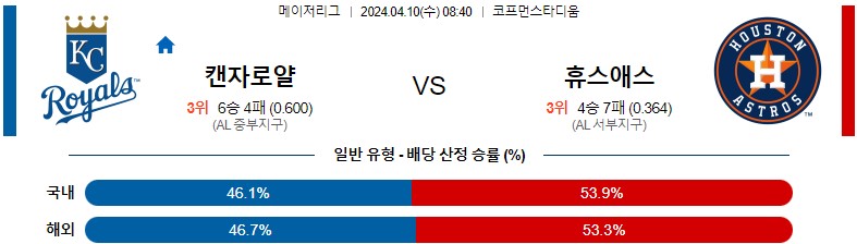 4월10일 MLB 캔자스시티 휴스턴 해외야구분석 스포츠분석