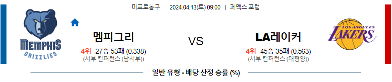 4월13일 NBA 멤피스 LA 레이커스 해외농구분석 스포츠분석