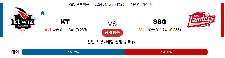 4월12일 KBO KT SSG 국내야구분석 스포츠분석