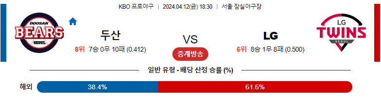 4월12일 KBO 두산 LG 국내야구분석 스포츠분석