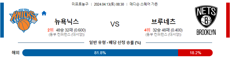 4월13일 NBA 뉴욕 브루클린 해외농구분석 스포츠분석