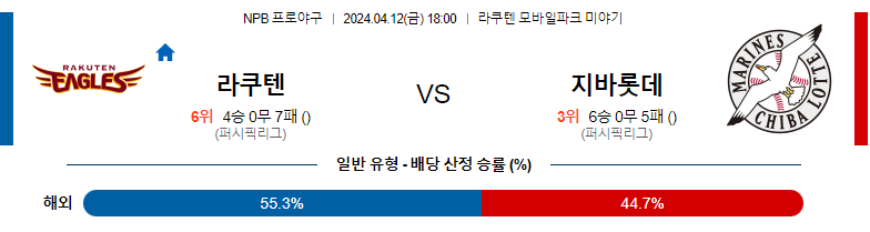 4월12일 NPB 라쿠텐 치바롯데 일본야구분석 스포츠분석