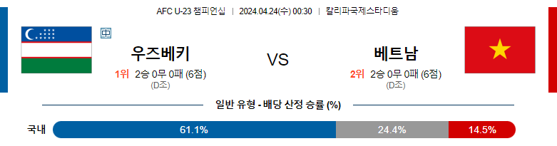 4월24일 AFC U-23 챔피언십 우즈벡 베트남 해외축구분석 스포츠분석