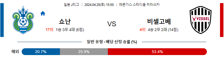 4월20일 J리그 쇼난 고베 아시아축구분석 스포츠분석