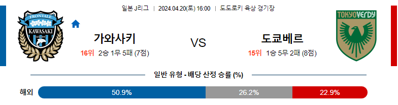 4월20일 J리그 가와사키 도쿄베르디 아시아축구분석 스포츠분석