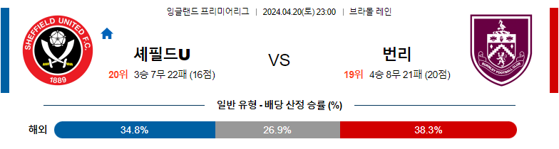 4월20일 프리미어리그 셰필드 번리 해외축구분석 스포츠분석