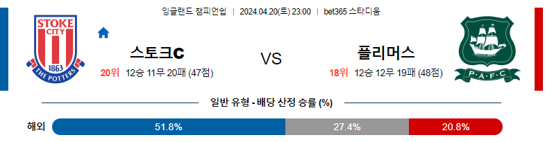 4월20일 잉글랜드 챔피언쉽 스토크 플리머스 해외축구분석 스포츠분석