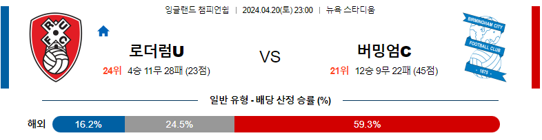 4월20일 잉글랜드 챔피언쉽 로더럼 버밍엄 해외축구분석 스포츠분석