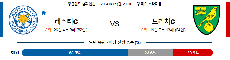 4월01일 잉글랜드챔피언쉽 레스터 노리치 해외축구분석 스포츠분석