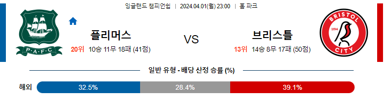 4월01일 잉글랜드챔피언쉽 플리머스 브리스톨 해외축구분석 스포츠분석