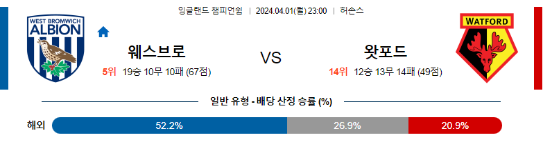 4월01일 잉글랜드챔피언쉽 웨스트브롬 왓포드 해외축구분석 스포츠분석