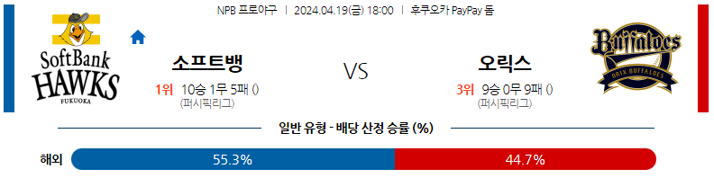 4월19일 NPB 소프트뱅크 오릭스 일본야구분석 스포츠분석