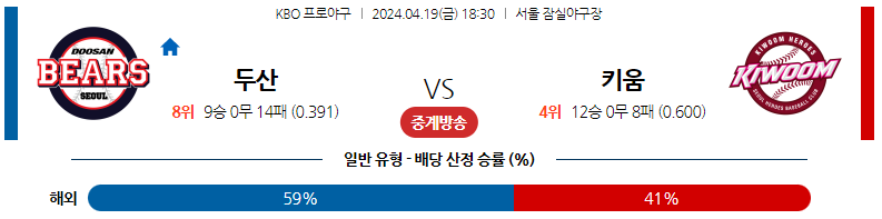 4월19일 KBO 두산 키움 국내야구분석 스포츠분석