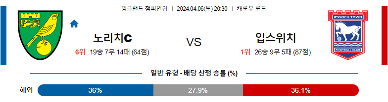 4월06일 잉글랜드챔피언쉽 노리치 입스위치 해외축구분석 스포츠분석