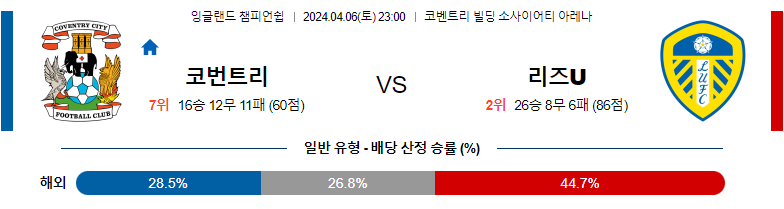 4월06일 잉글랜드챔피언쉽 코벤트리 리즈 해외축구분석 스포츠분석