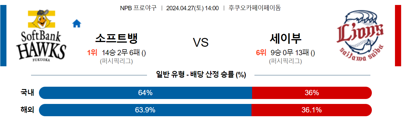 4월27일 NPB 소프트뱅크 세이부 일본야구분석 스포츠분석