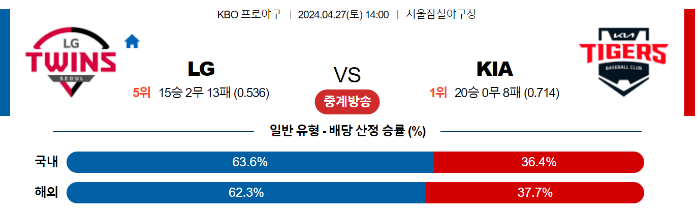 4월27일 KBO LG KIA 국내야구분석 스포츠분석