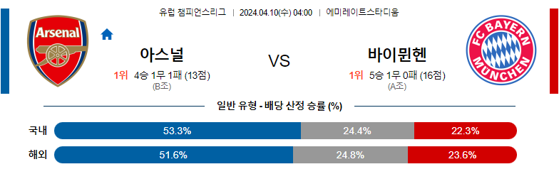 4월10일 챔피언스리그 아스날 바이에른뮌헨 해외축구분석 스포츠분석