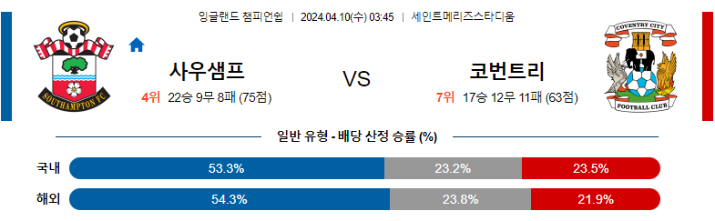 4월10일 잉글랜드챔피언쉽 사우스햄튼 코벤트리 해외축구분석 스포츠분석