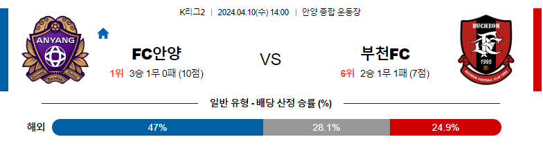 4월10일 K2리그 안양 부천 국내축구분석 스포츠분석