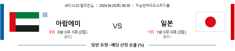 4월19일 U-23 챔피언십분석 아랍에미리트 일본 해외축구분석 스포츠분석