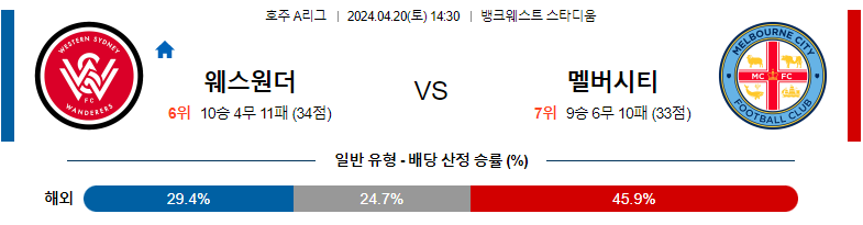 4월20일 호주A리그 웨스턴시드니 멜버른시티 아시아축구분석 스포츠분석