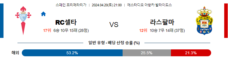 4월20일 프리메라리가 셀타비고 라스팔마스 해외축구분석 스포츠분석