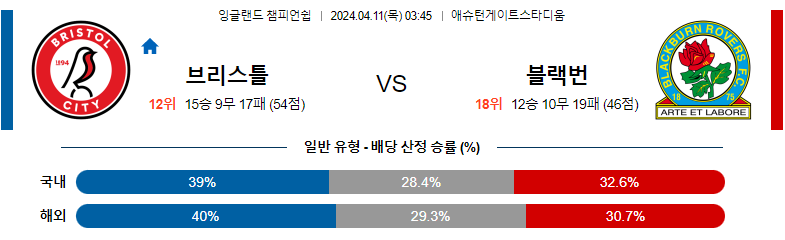 4월11일 잉글랜드챔피언쉽 브리스톨 블랙번 해외축구분석 스포츠분석