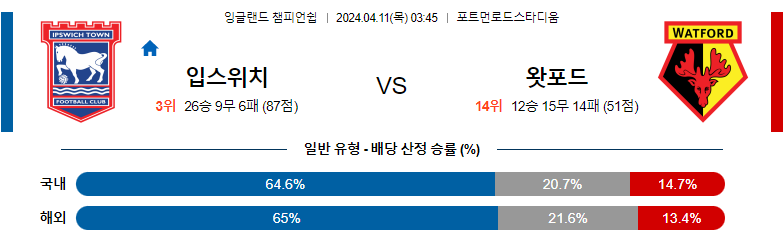 4월11일 잉글랜드챔피언쉽 입스위치 왓포드 해외축구분석 스포츠분석