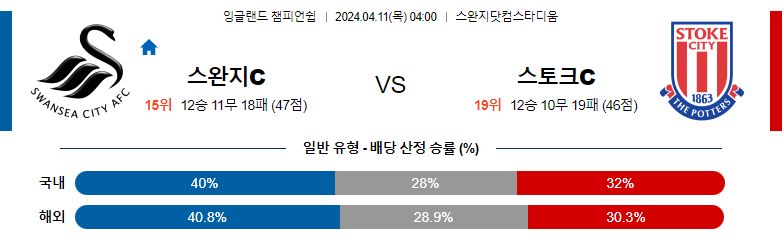 4월11일 잉글랜드챔피언쉽 스완지 스토크 해외축구분석 스포츠분석