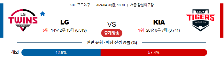 4월26일 KBO LG KIA 국내야구분석 스포츠분석