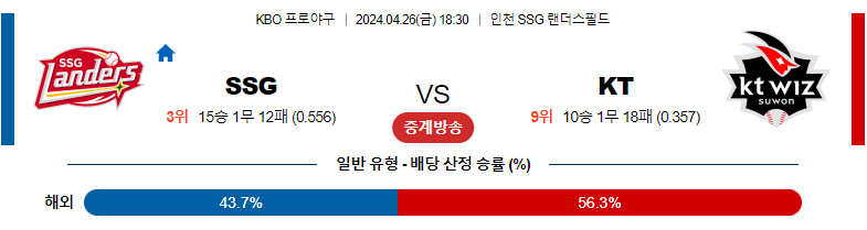 4월26일 KBO SSG KT 국내야구분석 스포츠분석