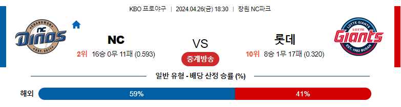 4월26일 KBO NC 롯데 국내야구분석 스포츠분석