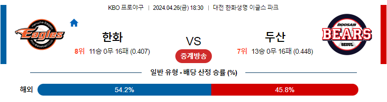 4월26일 KBO 한화 두산 국내야구분석 스포츠분석