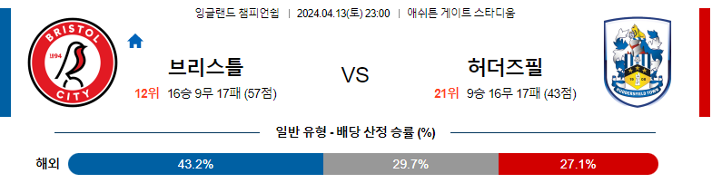 4월13일 잉글랜드챔피언쉽 브리스톨 허더즈필드 해외축구분석 스포츠분석